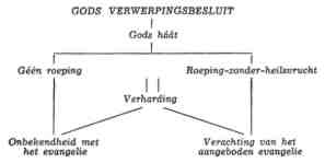 verwerpingsbesluit